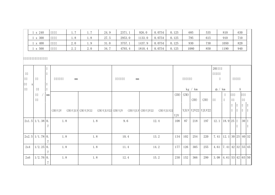 135KV交联电缆技术参数_第2页