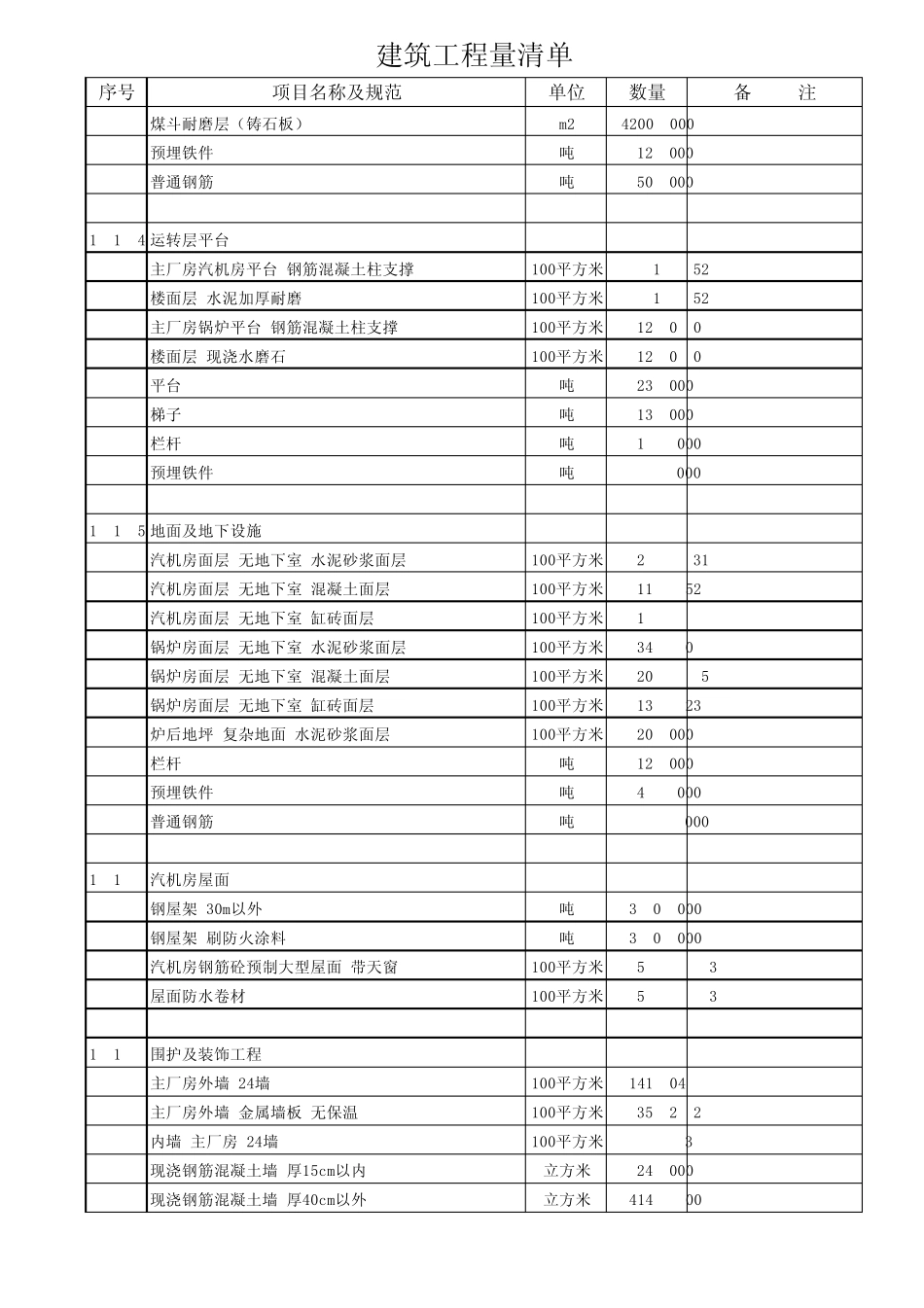 135MW火电厂预算表_第2页