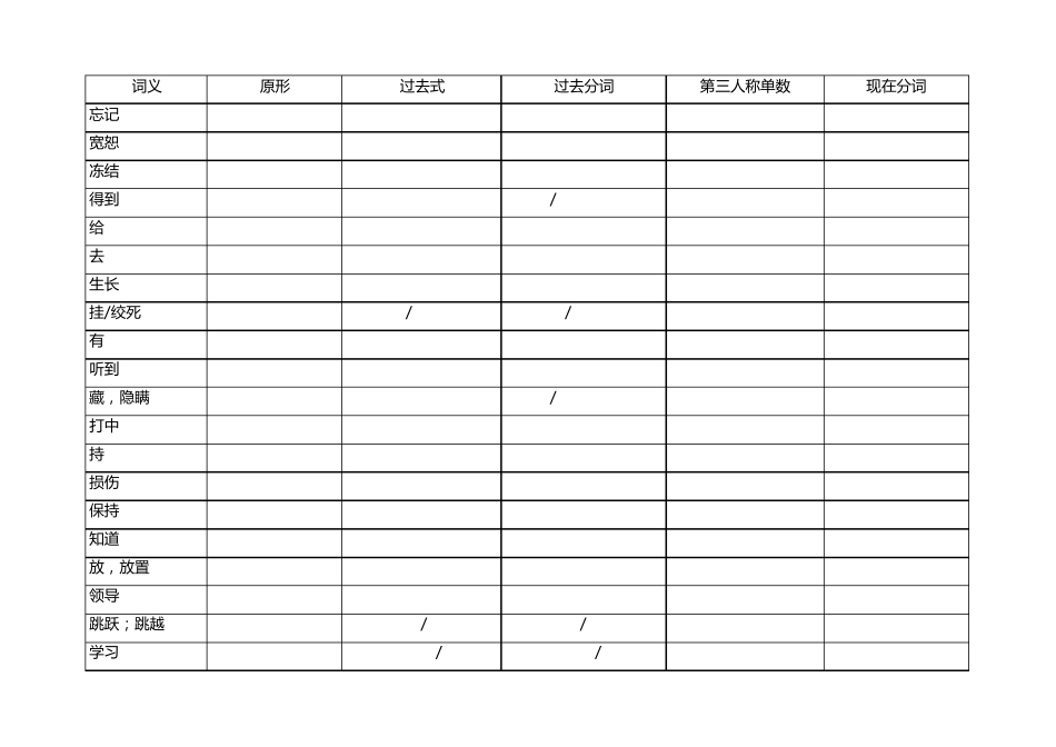 136个动词五种形态的不规则变化表_第3页