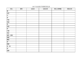 136个动词五种形态的不规则变化表
