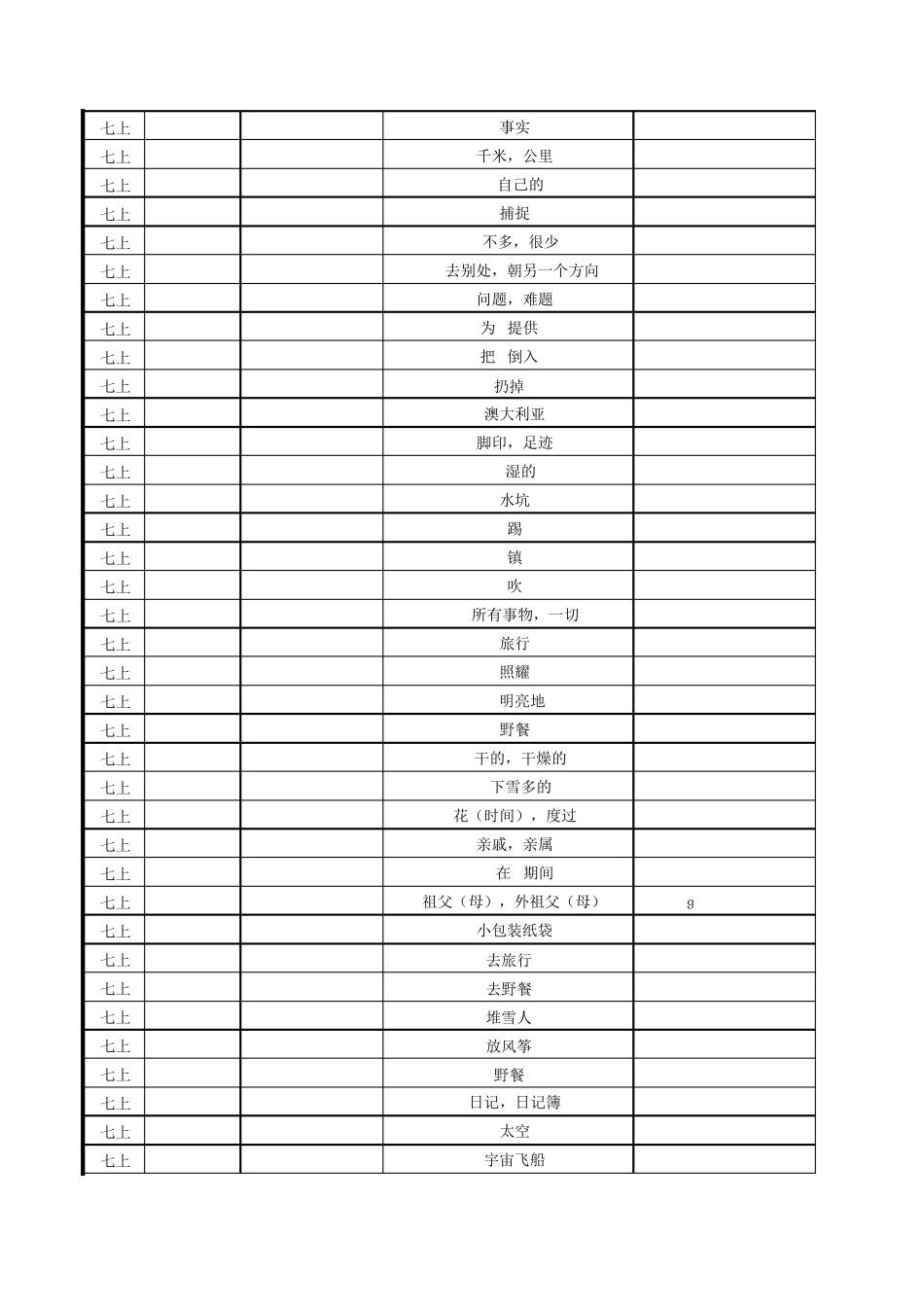 1366个沪教版初中英语单词汇总大全(七年级至九年级全6册)_第3页