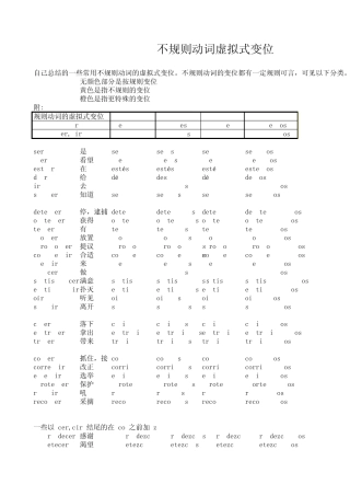 137个常用西班牙语不规则动词总结虚拟式