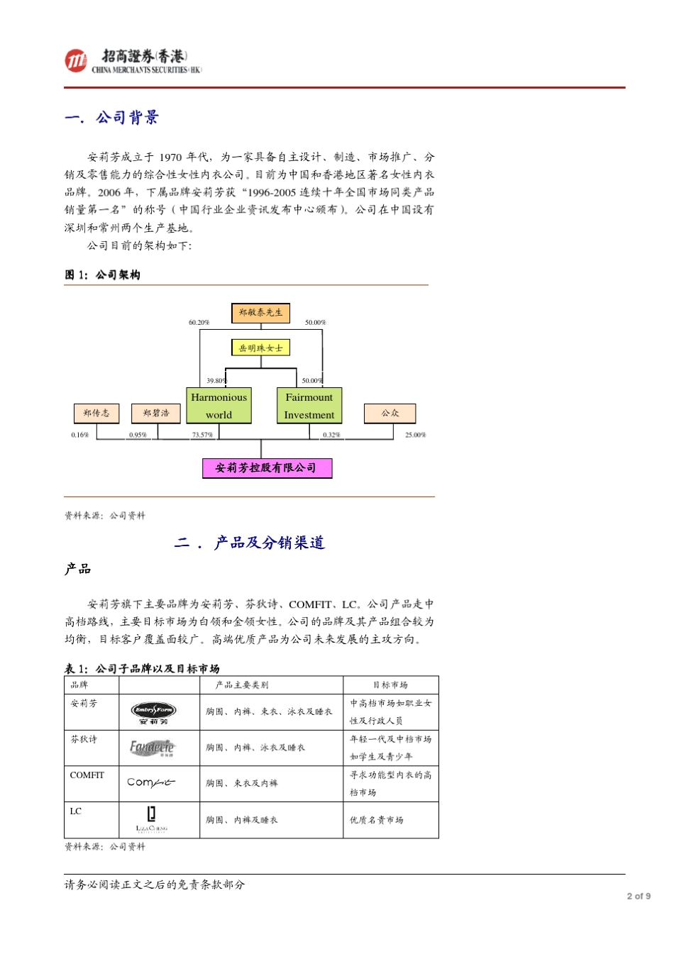 1381安莉芳的估值分析报告_第2页