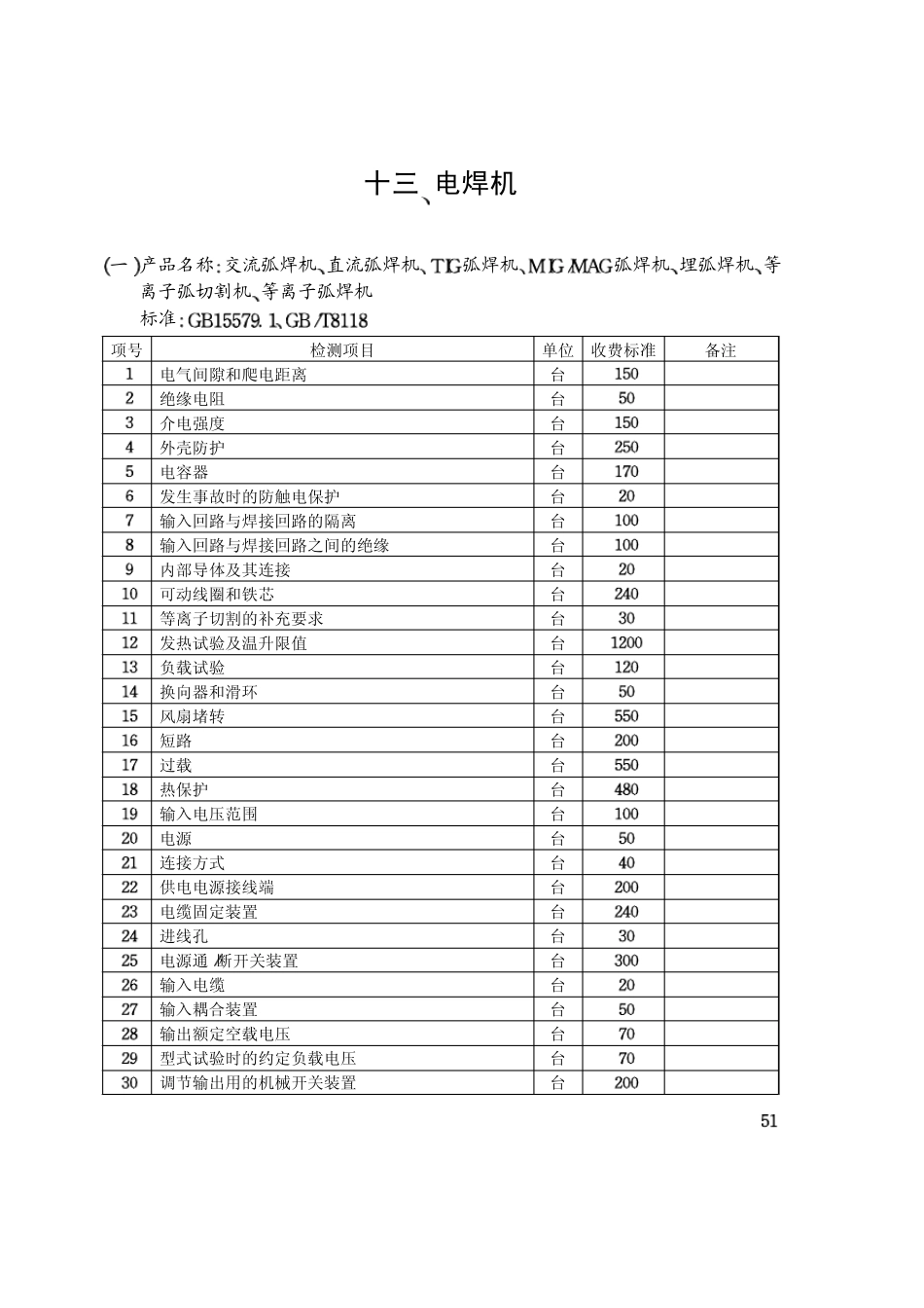 13CCC认证电焊机产品检测收费标准_第1页