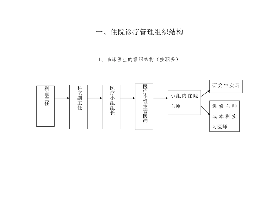 13住院诊疗管理与持续改进管理目录_第2页