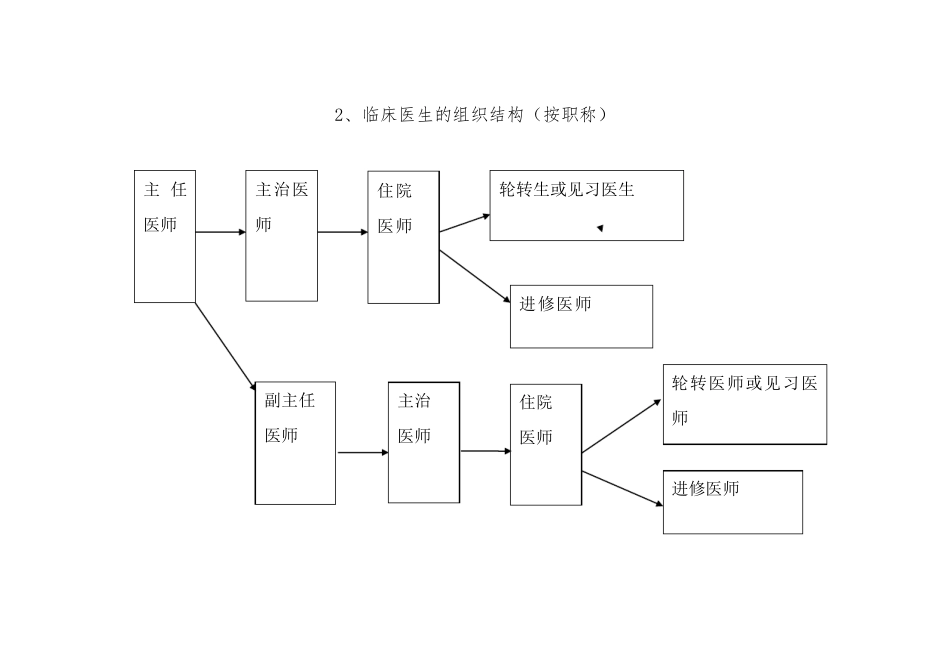 13住院诊疗管理与持续改进管理目录_第3页