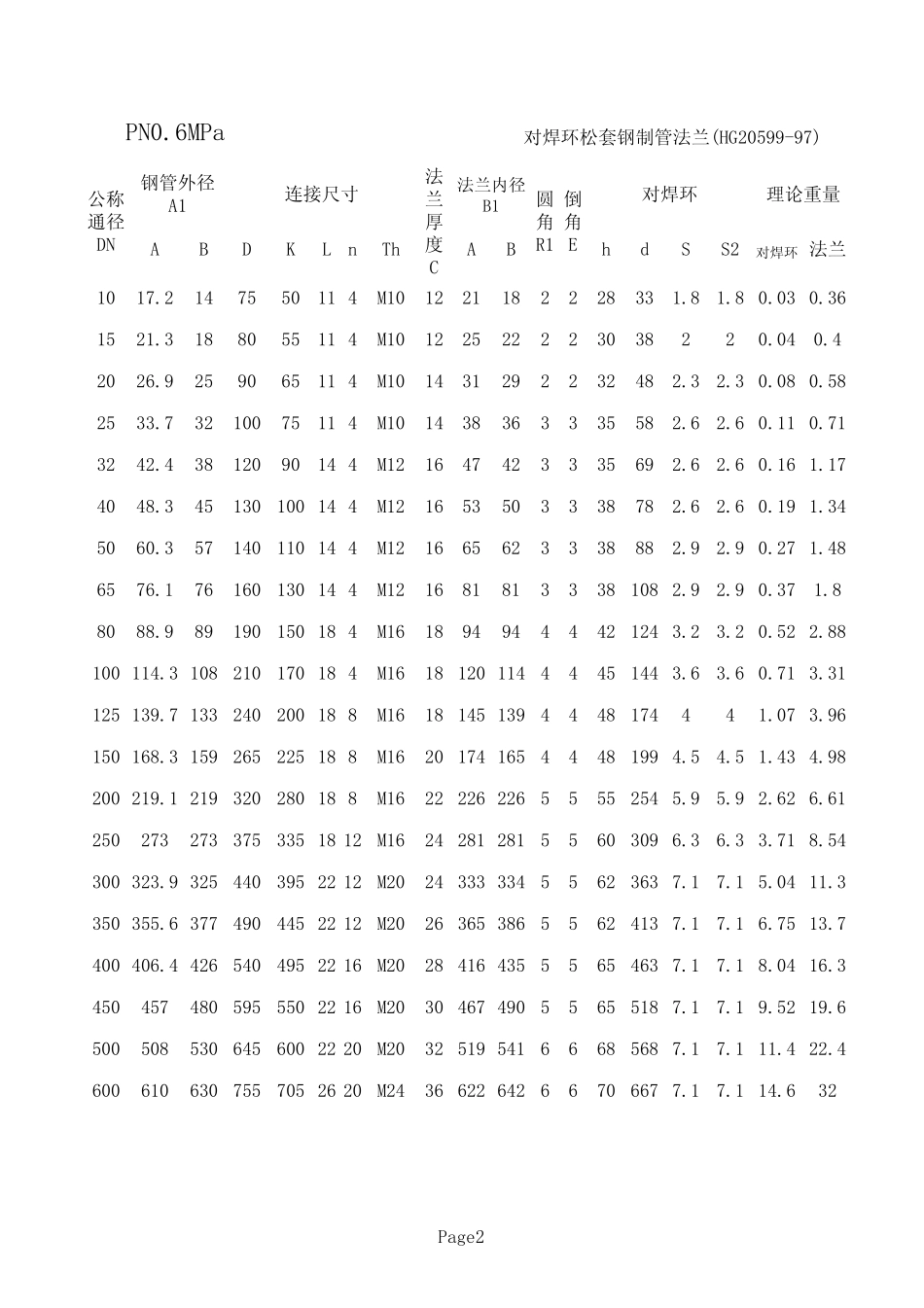 13对焊环松套法兰_第2页