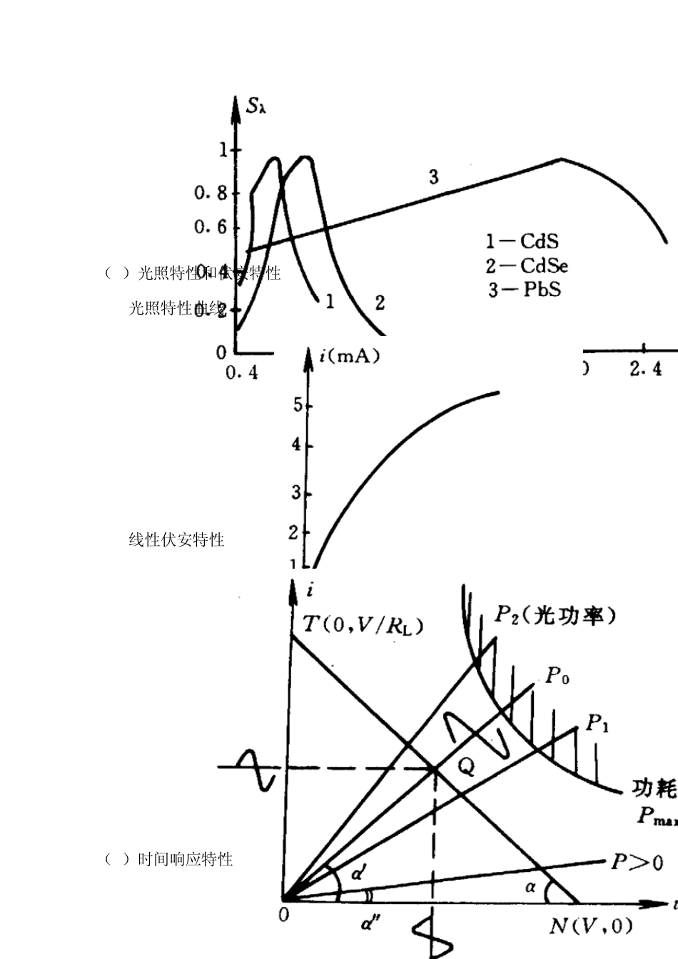 13常用光电探测器简介_第2页