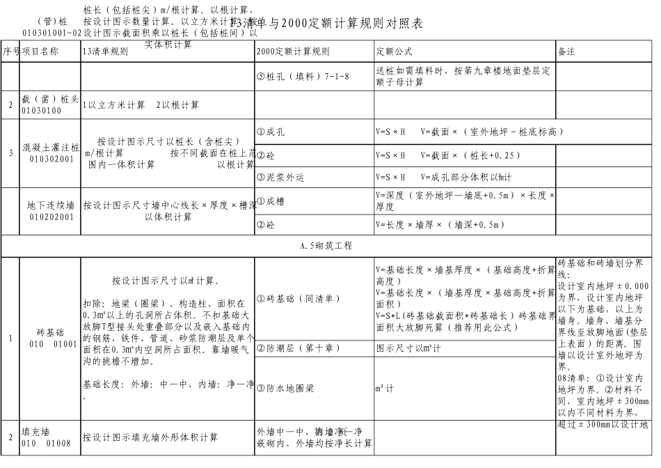13清单与2000定额计算规则对照表修改后_第2页