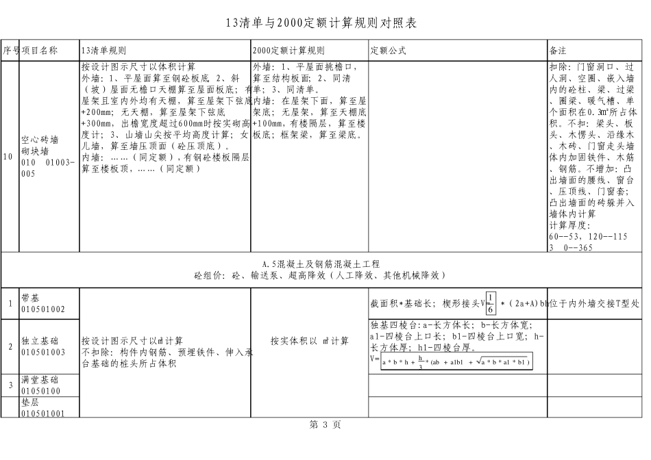 13清单与2000定额计算规则对照表修改后_第3页
