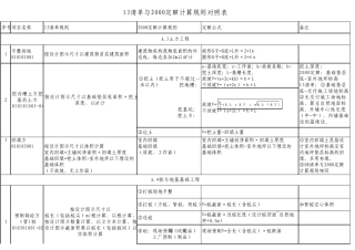13清单与2000定额计算规则对照表修改后