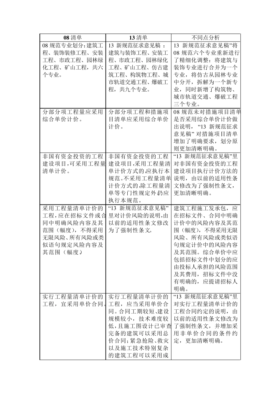 13清单规范与08清单规范的区别_第3页