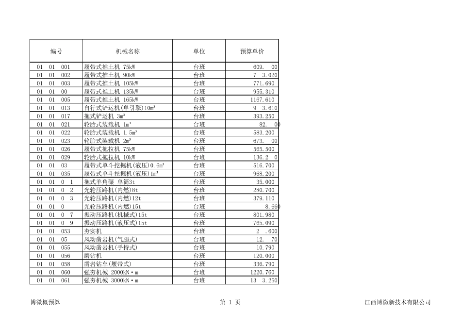 13电力定额机械台班价格表_第1页