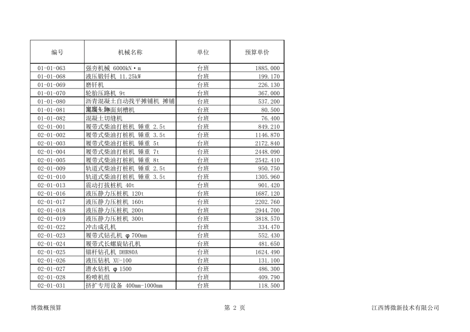 13电力定额机械台班价格表_第2页