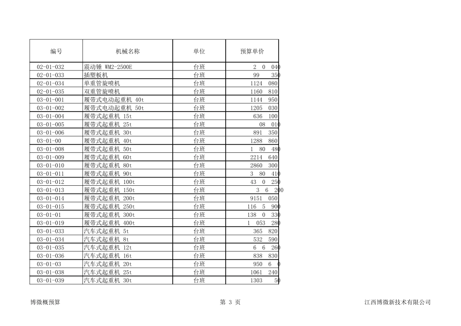 13电力定额机械台班价格表_第3页