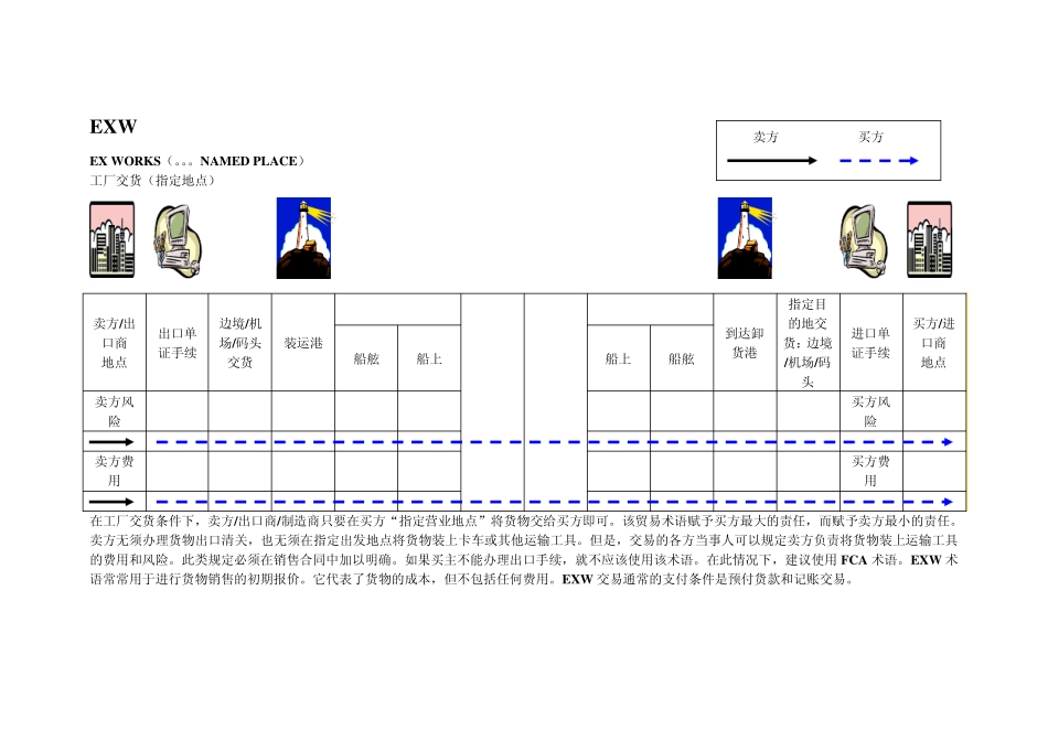 13种贸易术语图解2_第1页