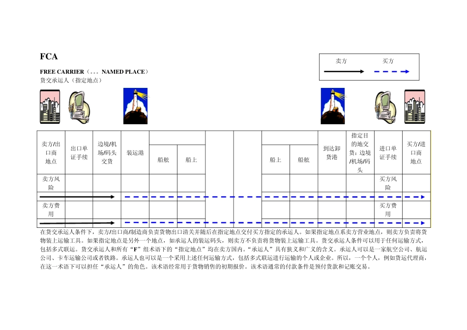 13种贸易术语图解2_第2页
