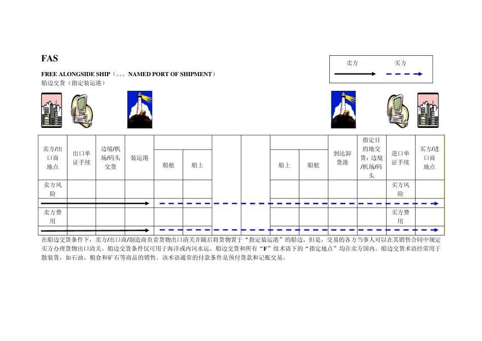 13种贸易术语图解2_第3页