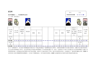 13种贸易术语图解2