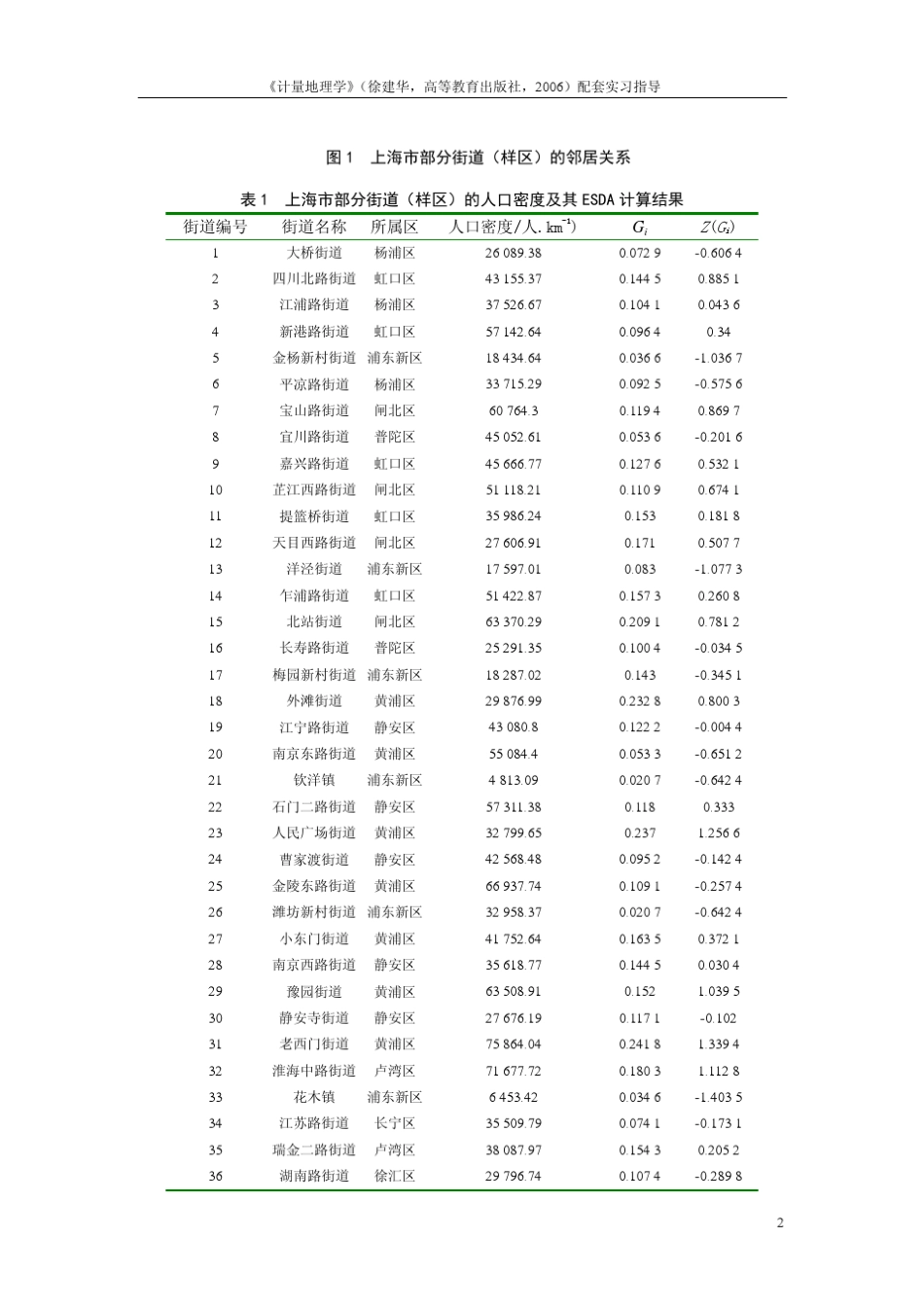 13空间统计分析_第2页