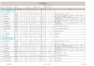 140平米房子装修全包预算表EXCEL模板(超详细)