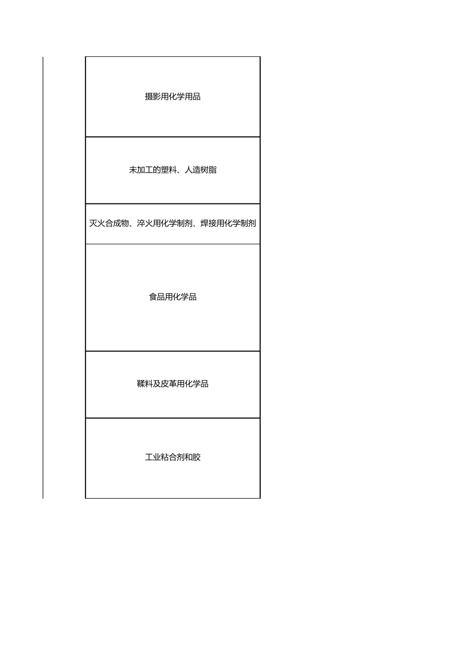 145类行业类别_第2页