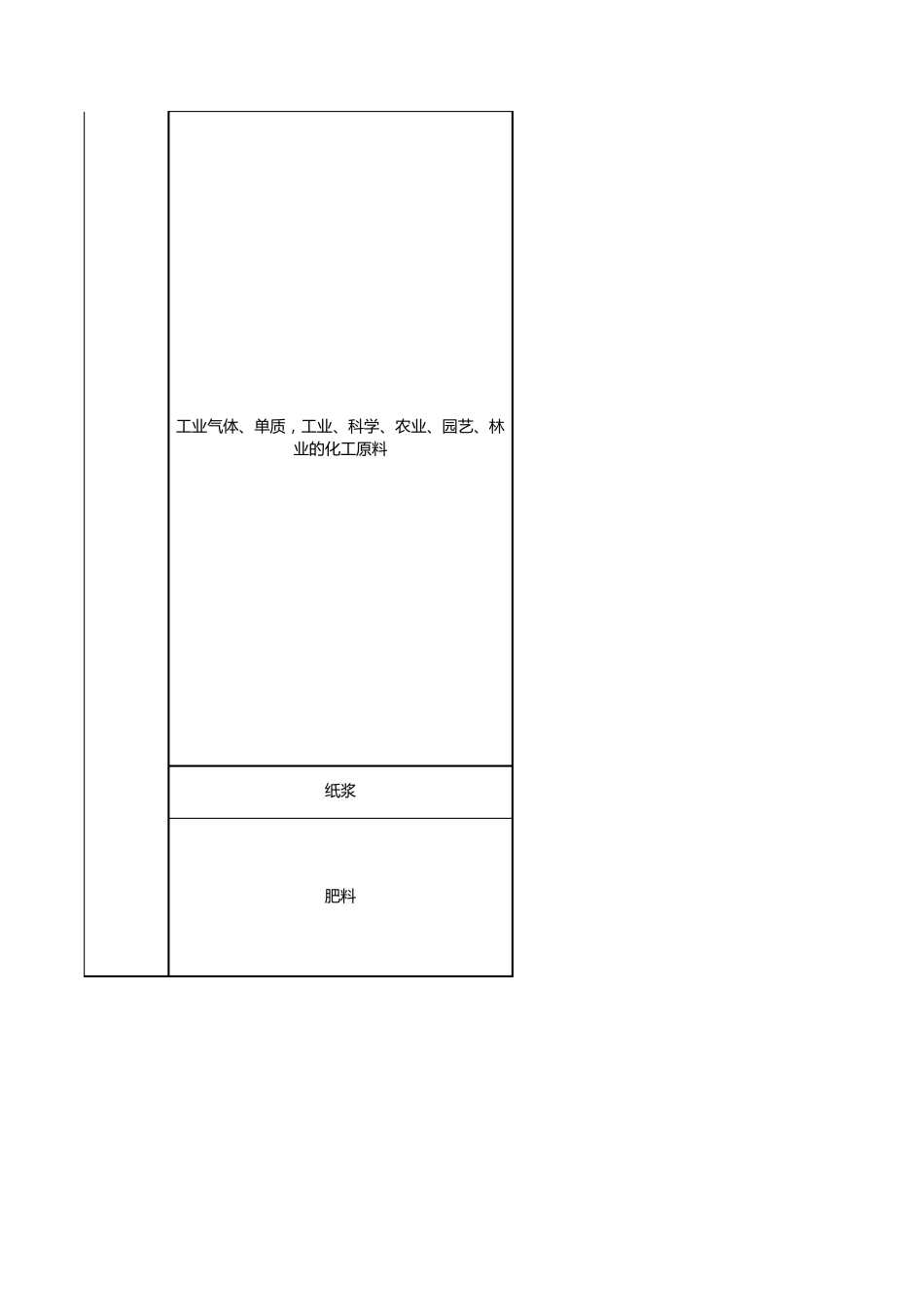 145类行业类别_第3页