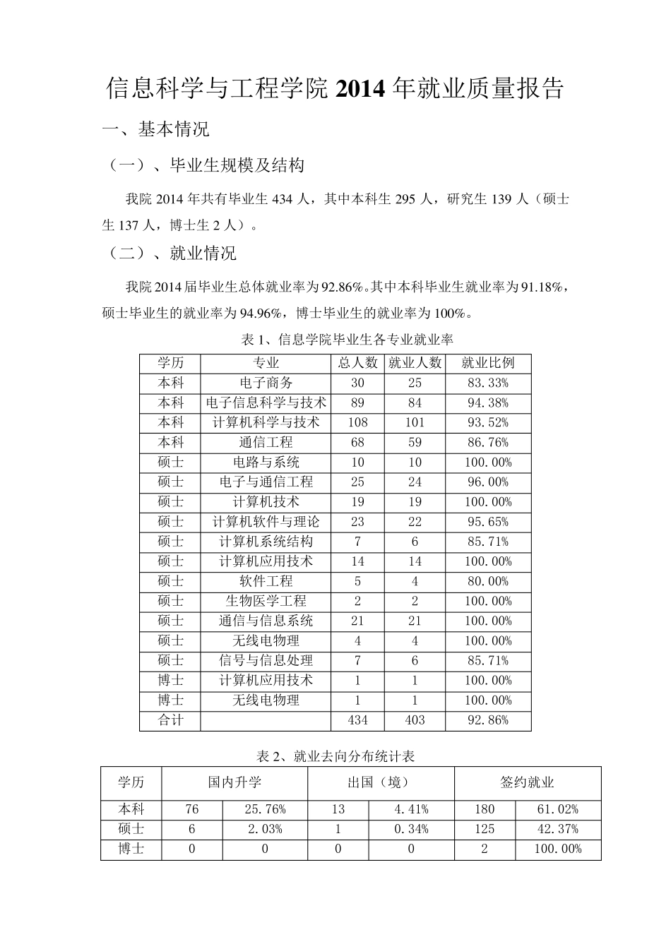 14兰州大学信息科学与工程学院2014年毕业生就业质量报告_第1页