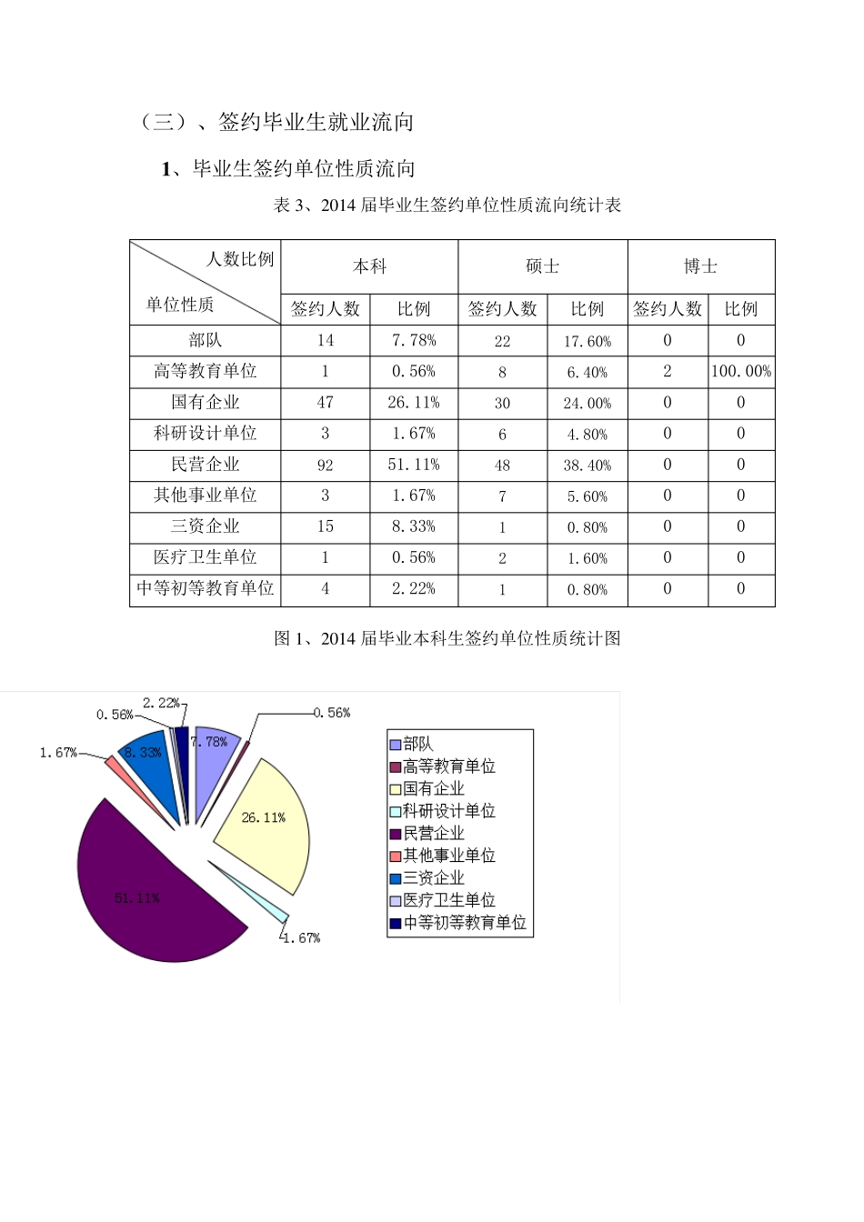 14兰州大学信息科学与工程学院2014年毕业生就业质量报告_第2页