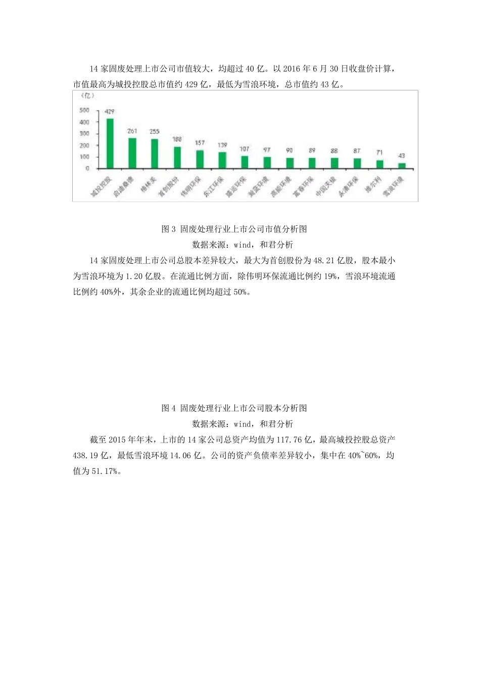 14家固废处理上市公司近三年表现情况_第2页