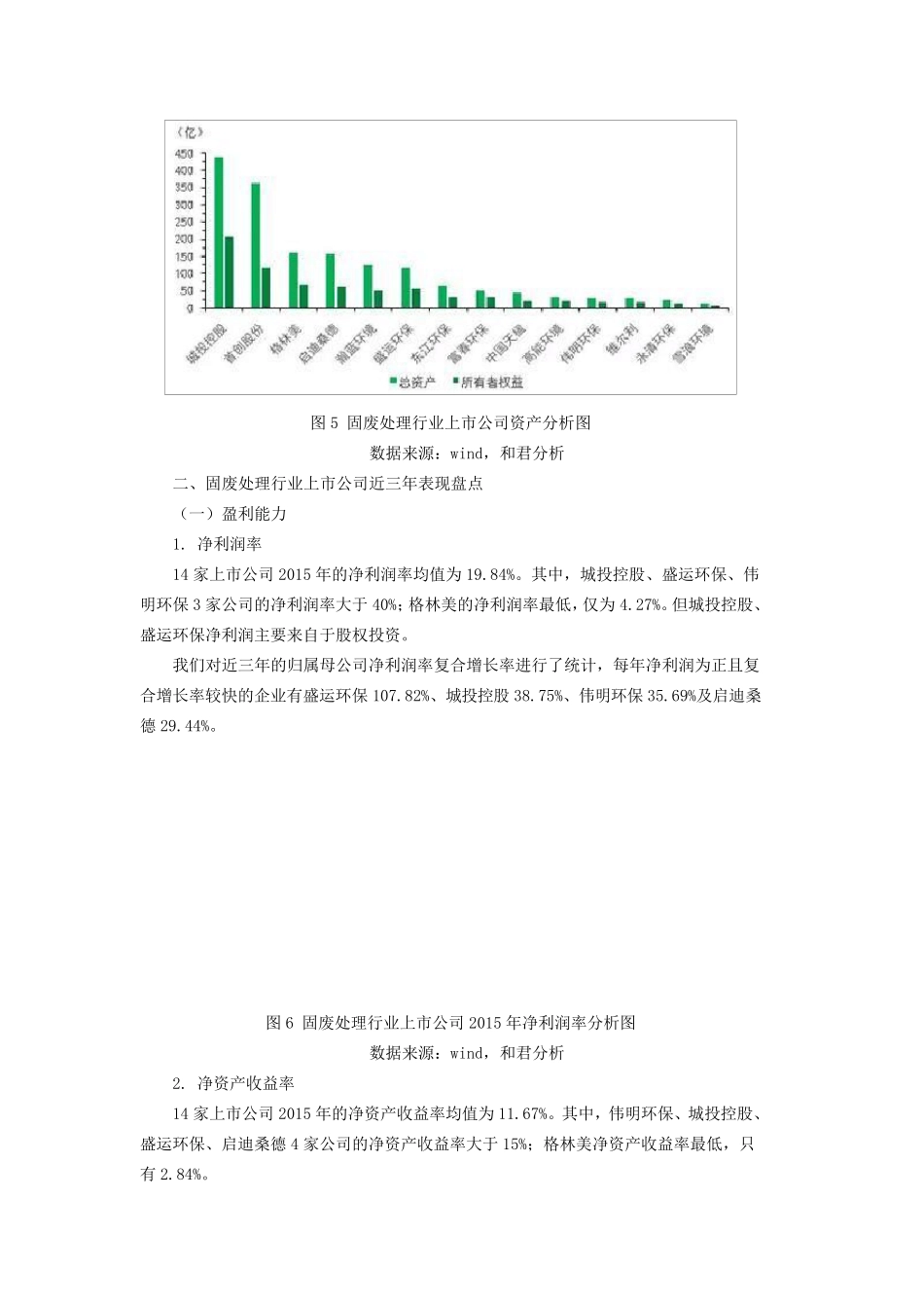 14家固废处理上市公司近三年表现情况_第3页