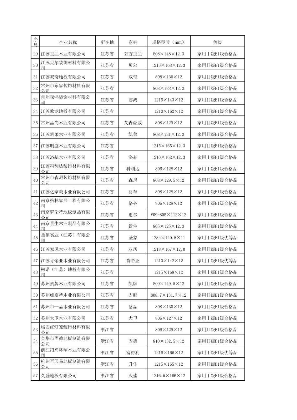 14家强化地板再爆耐磨、甲醛问题_第2页