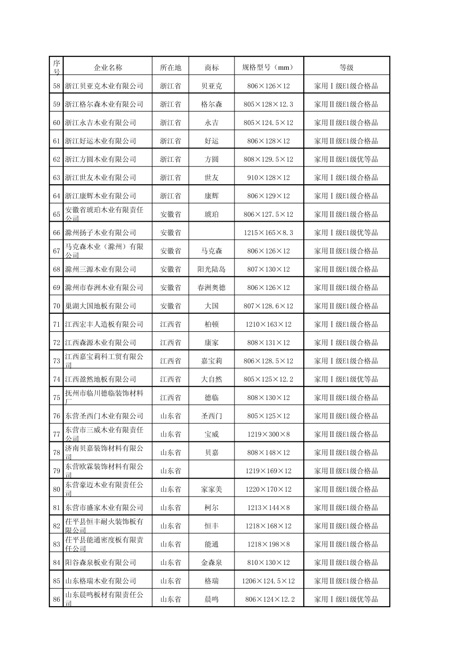 14家强化地板再爆耐磨、甲醛问题_第3页