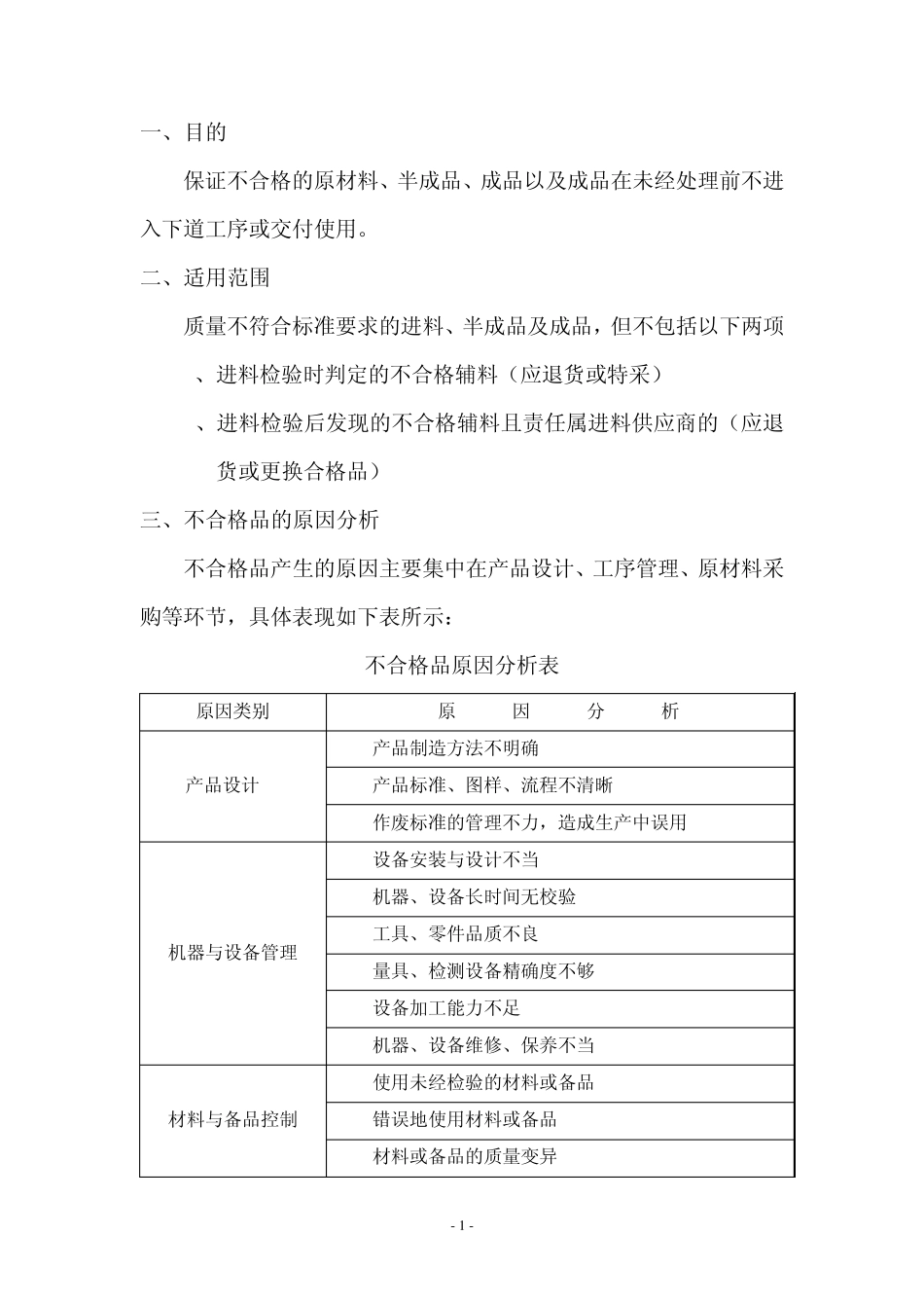15.不合格产品处理制度_第2页