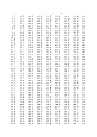 1500字幼儿认字大全
