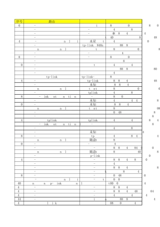 1500个无线路由器pin码表
