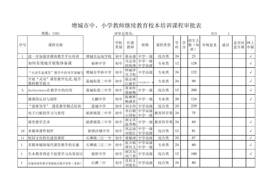 1501期增城市中、小学教师继续教育校本培训课程审批表_第1页