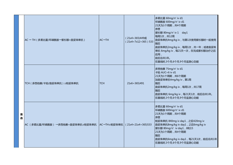 NCCN乳腺癌化疗方案_第3页