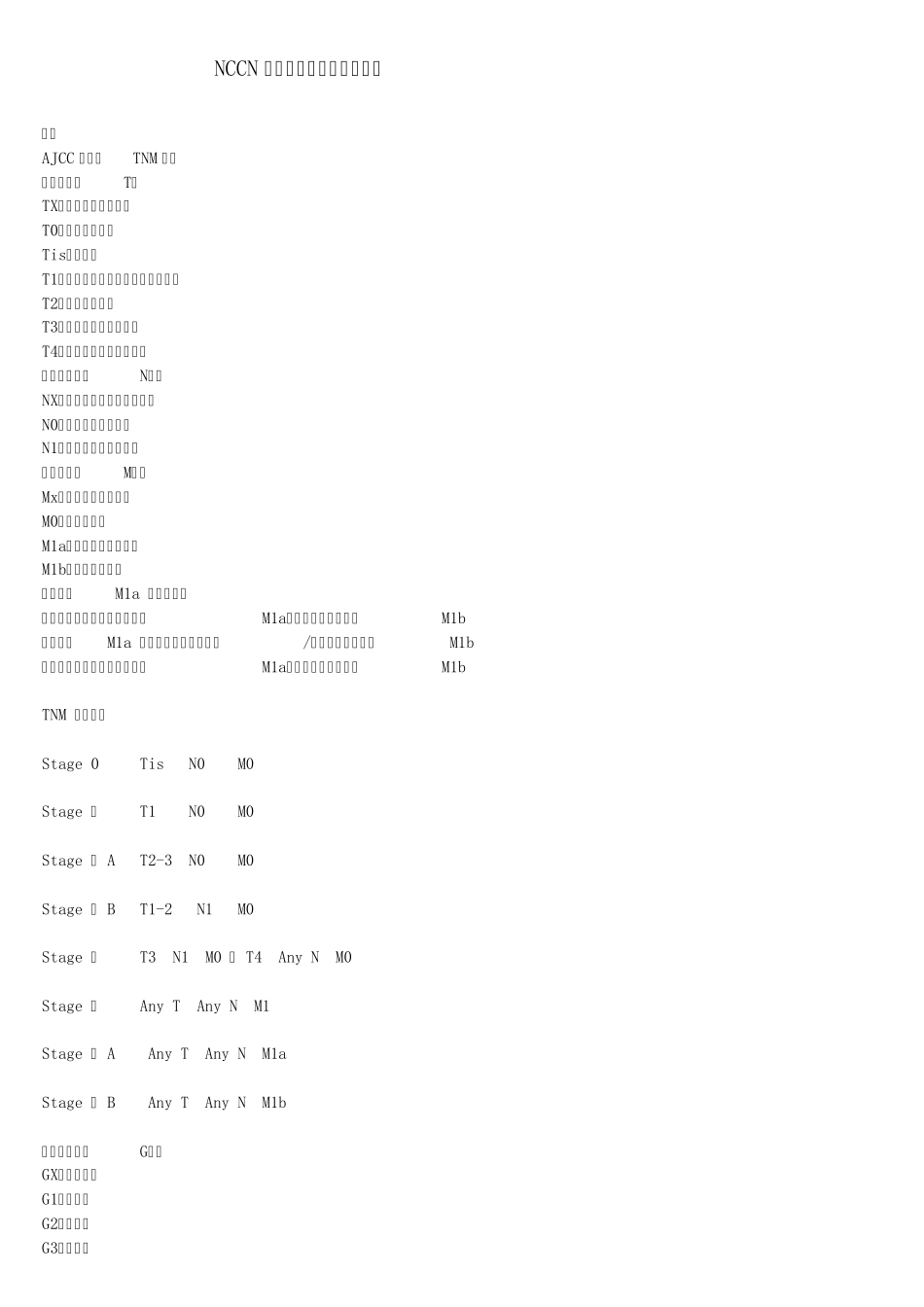 NCCN食管癌临床实践治疗指南_第1页