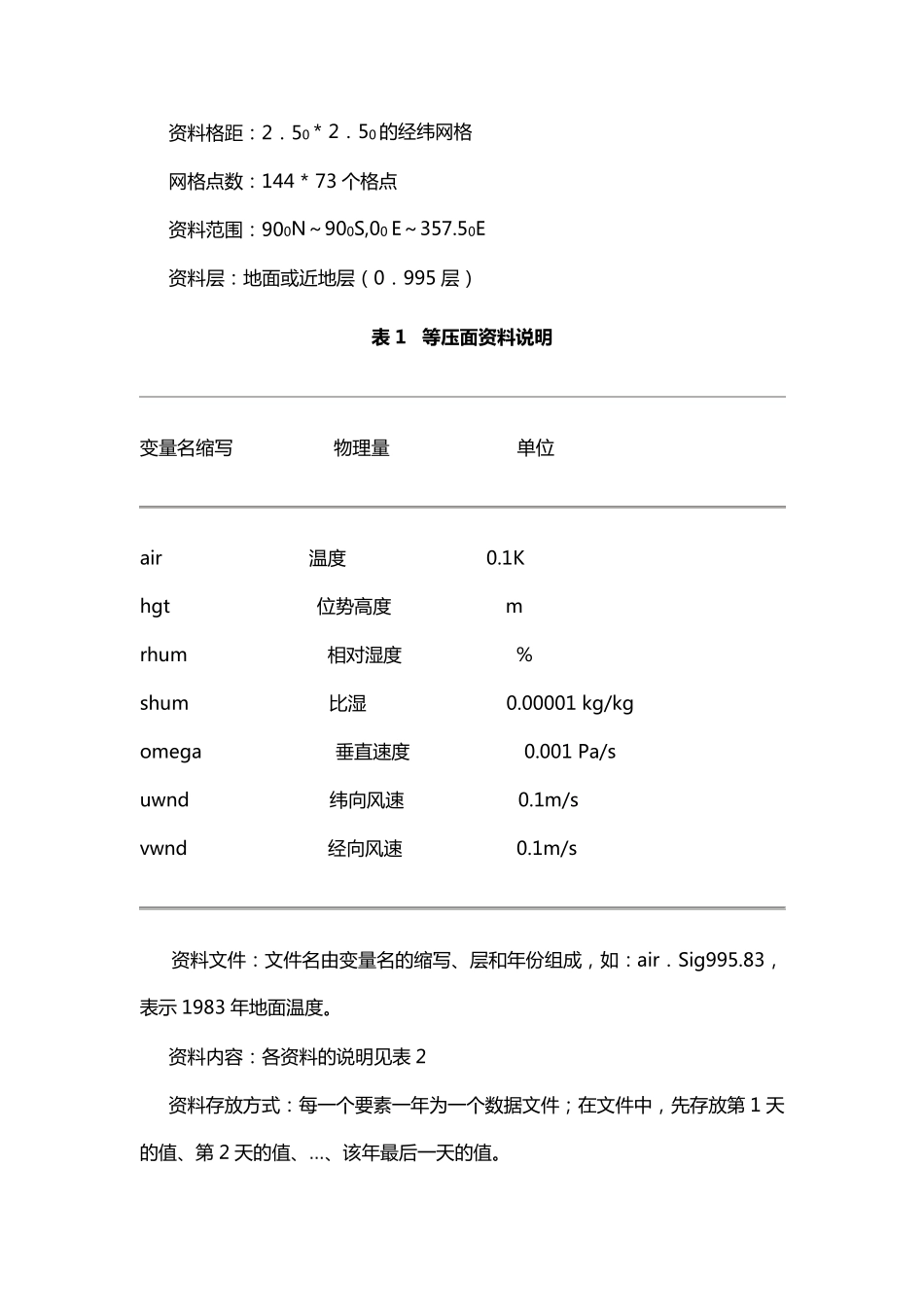 ncep资料介绍_第2页
