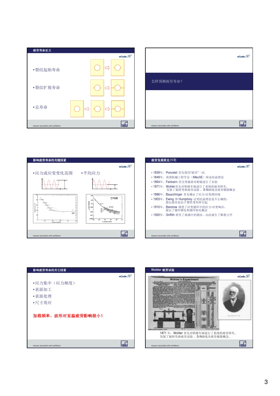 nCode培训_20120424_疲劳理论_第3页