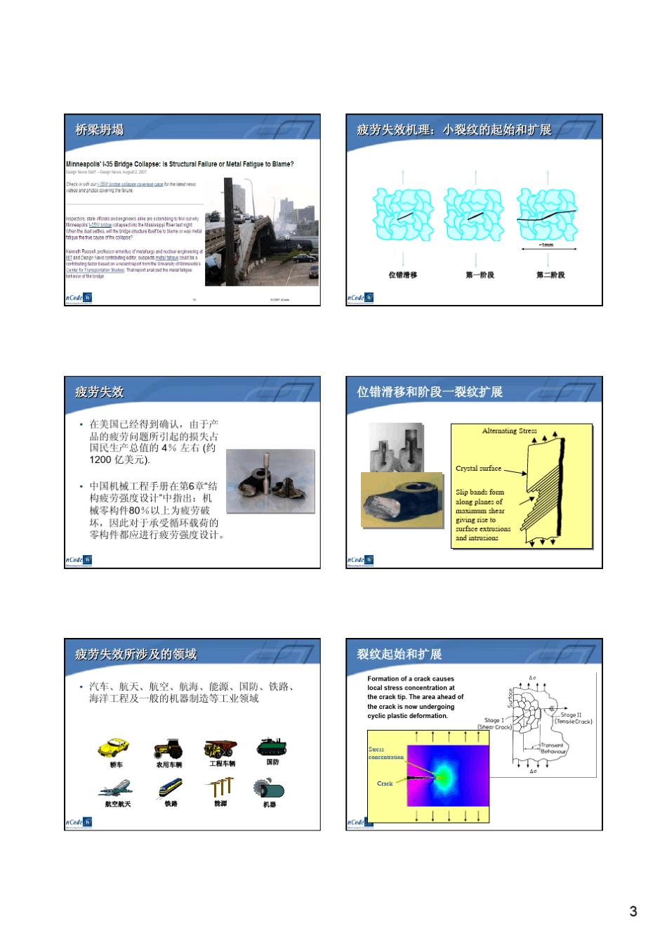 nCode培训_实用疲劳理论_第3页