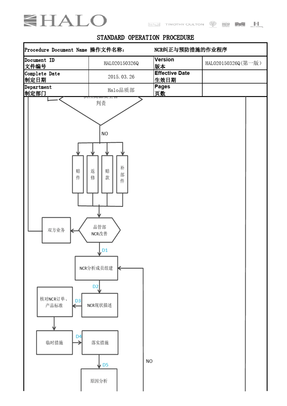 NCR纠正与预防措施的标准作业程序_第3页