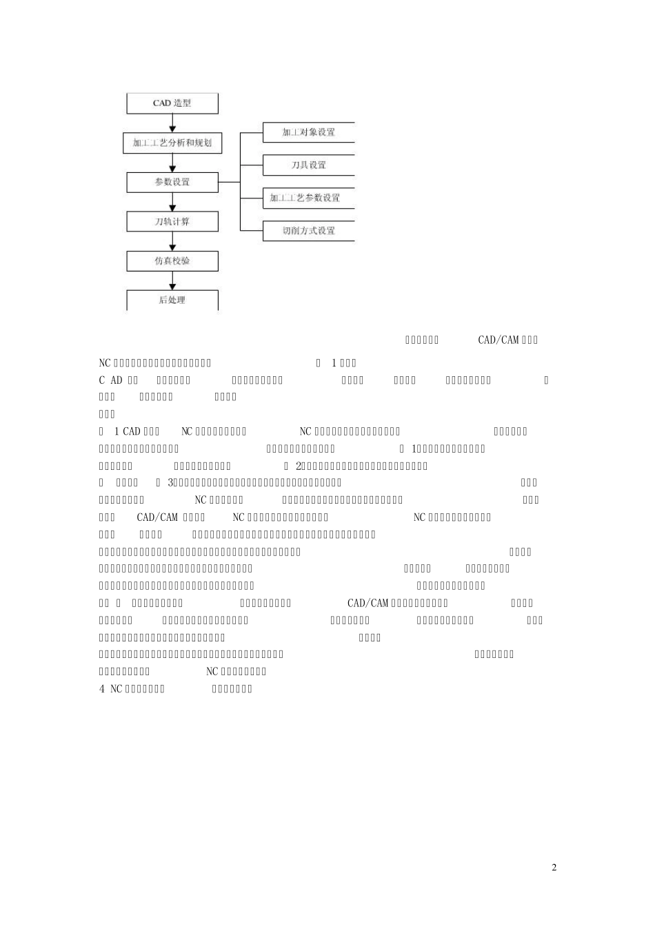 NC加工编程_第2页