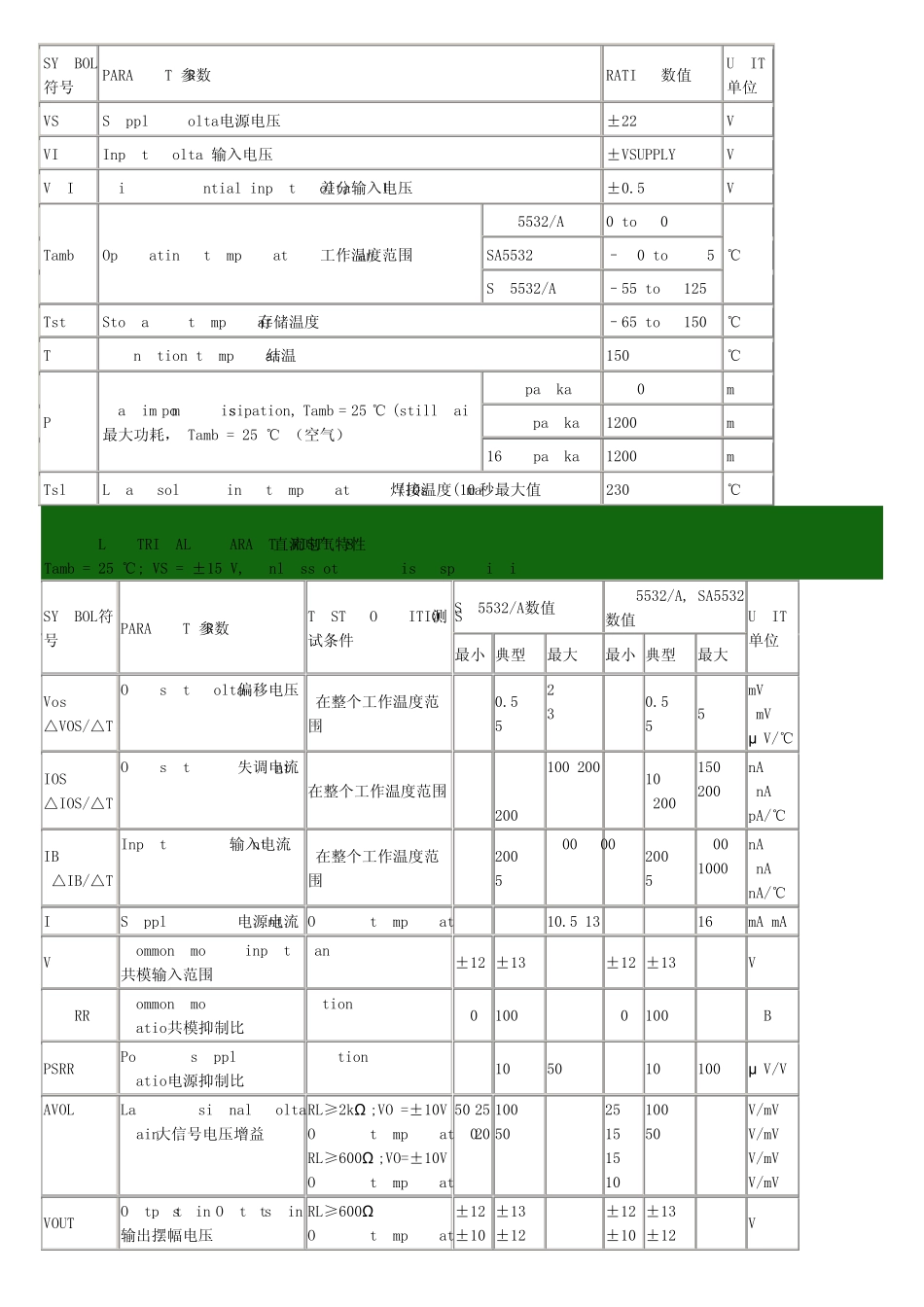 NE5532中文资料_第2页