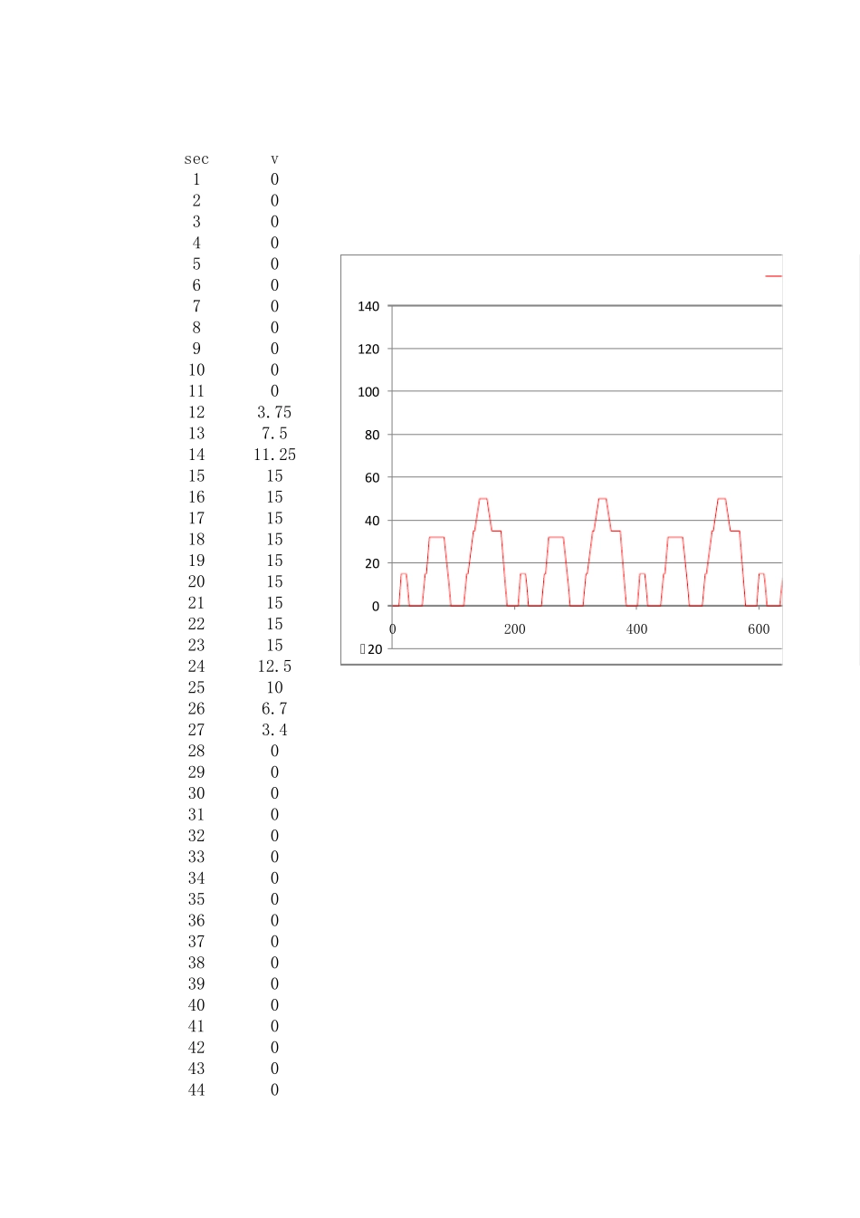 NEDC工况图_第1页
