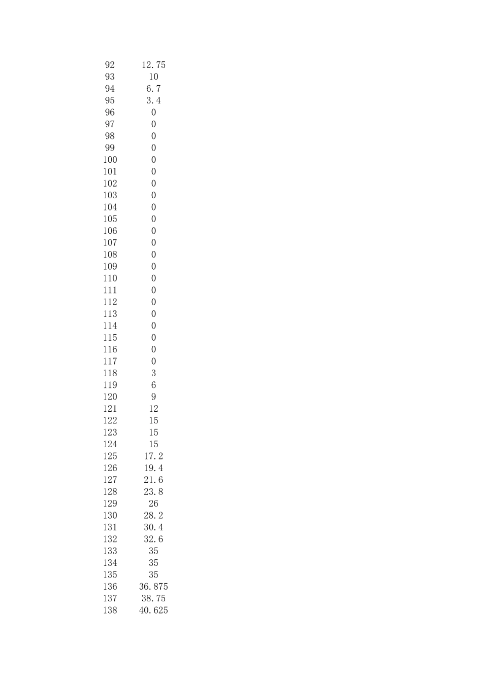 NEDC工况图_第3页