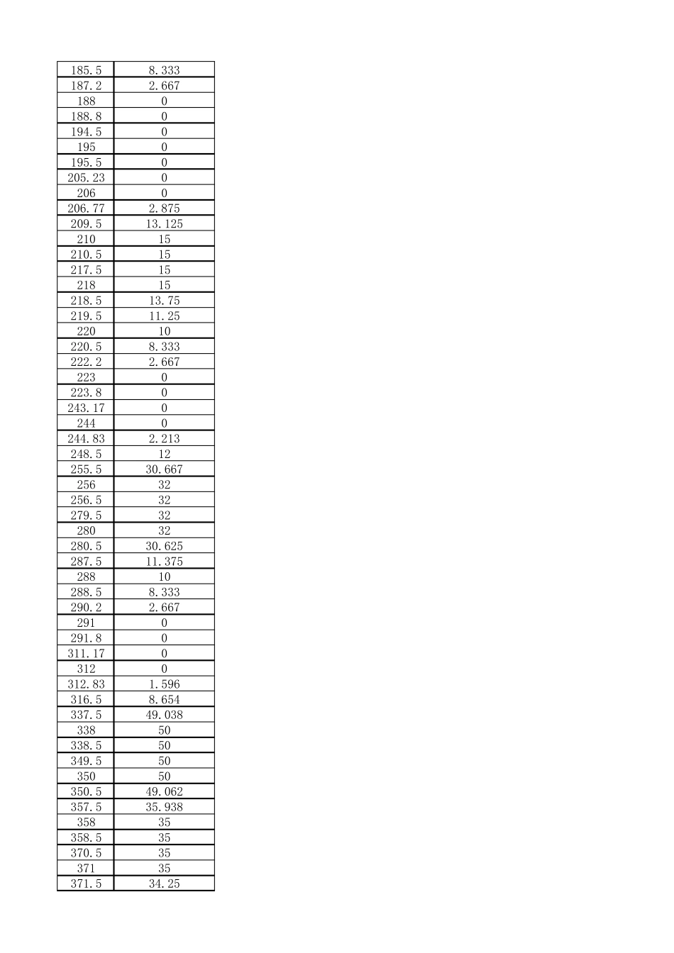 NEDC循环工况测试数据_第2页