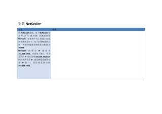 NetScaler负载均衡设备安装配置快速手册