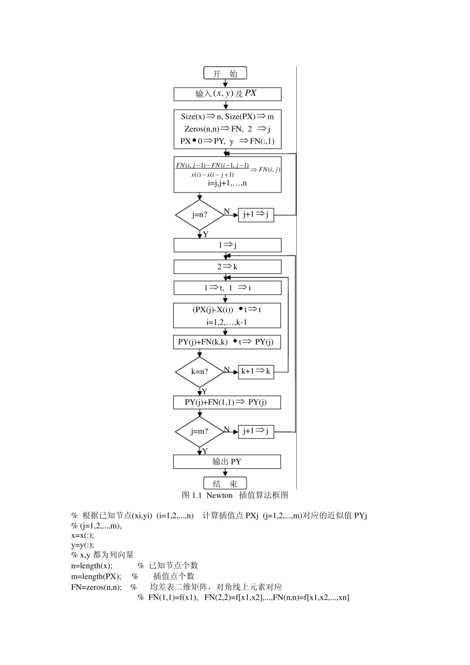 Newton插值算法_第3页